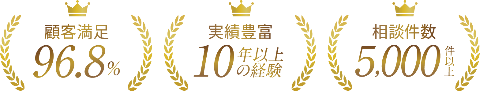 顧客満足96.8% 実績豊富20年以上の経験 相談件数10,000件以上